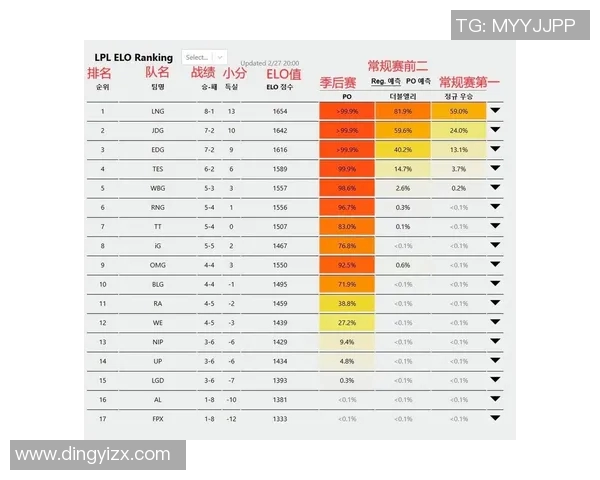 电竞新闻赛后深度分析LNG与RNG对决中的实力对比与战术博弈